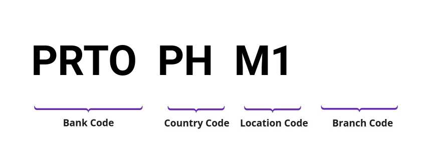 SWIFT / BIC PRTOPHM1