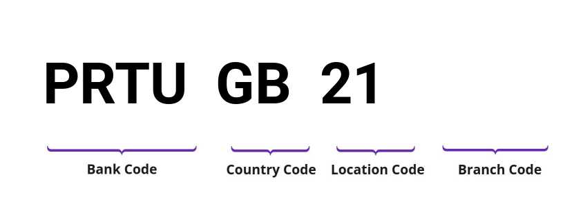 SWIFT / BIC PRTUGB21