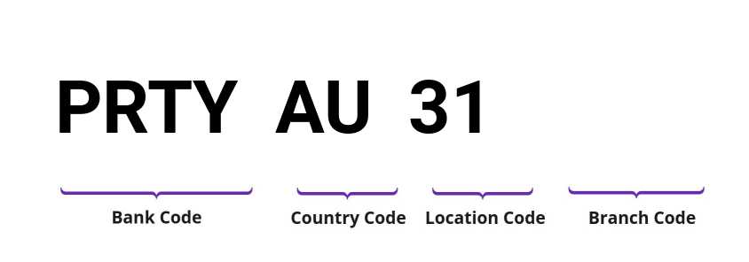SWIFT / BIC PRTYAU31