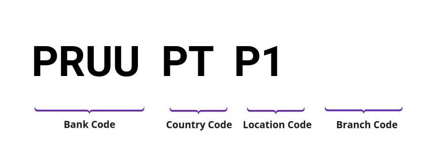 SWIFT / BIC PRUUPTP1