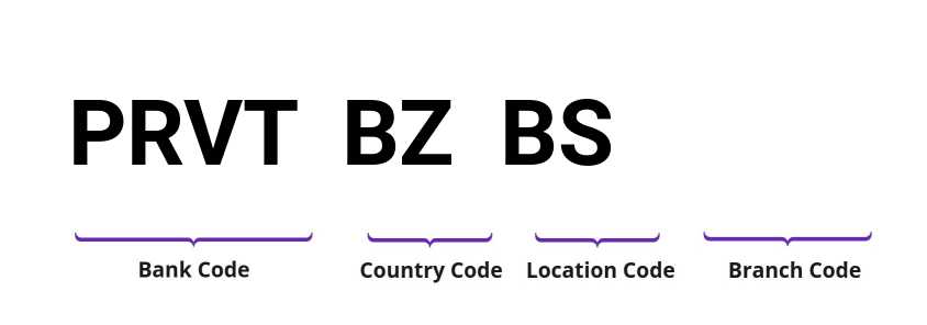 SWIFT / BIC PRVTBZBS