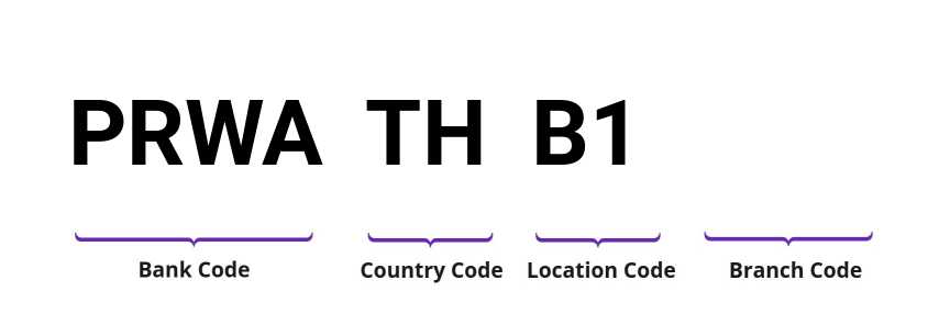 SWIFT / BIC PRWATHB1