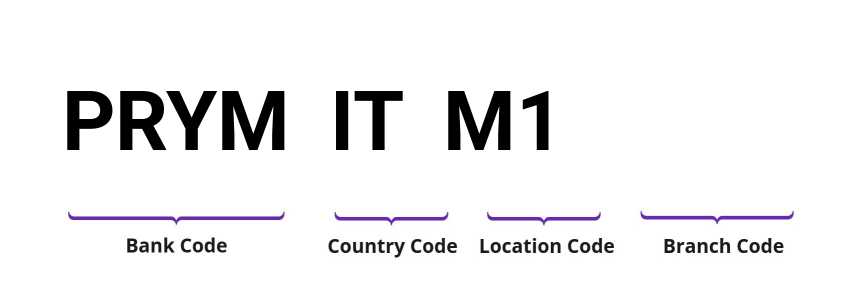 SWIFT / BIC PRYMITM1