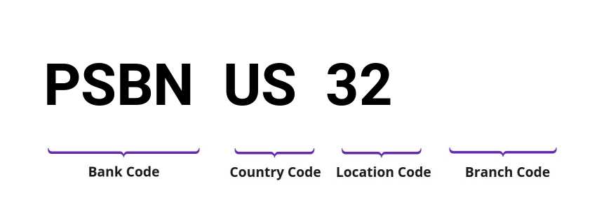 SWIFT / BIC PSBNUS32