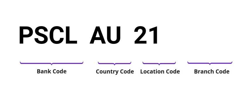 SWIFT / BIC PSCLAU21
