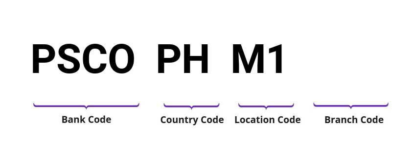 SWIFT / BIC PSCOPHM1