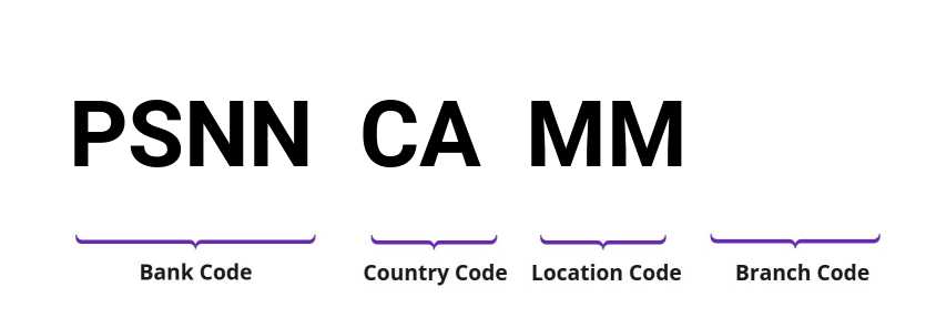 SWIFT / BIC PSNNCAMM