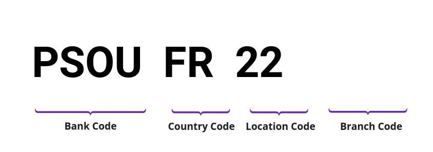 SWIFT / BIC PSOUFR22