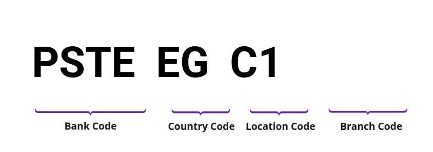 SWIFT / BIC PSTEEGC1