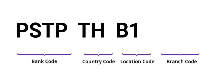 SWIFT / BIC PSTPTHB1