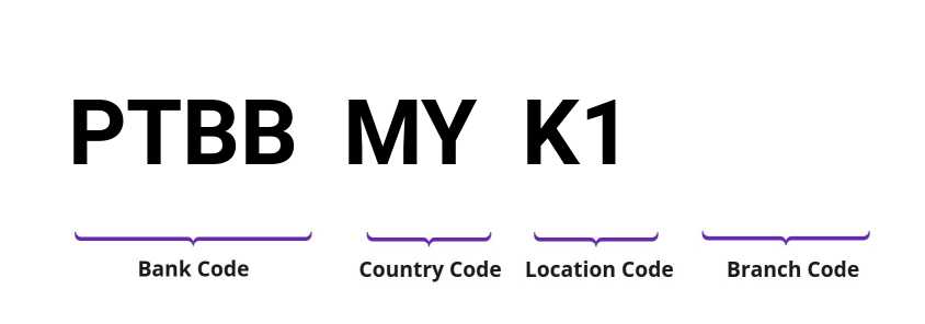 SWIFT / BIC PTBBMYK1