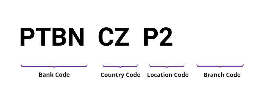 SWIFT / BIC PTBNCZP2