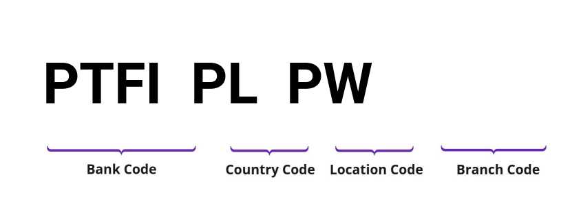 SWIFT / BIC PTFIPLPW