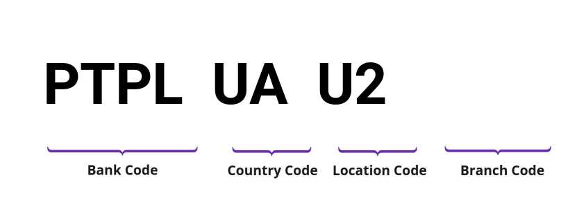 SWIFT / BIC PTPLUAU2
