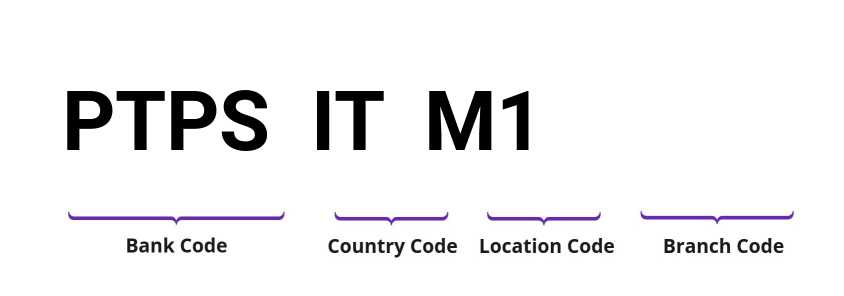 SWIFT / BIC PTPSITM1