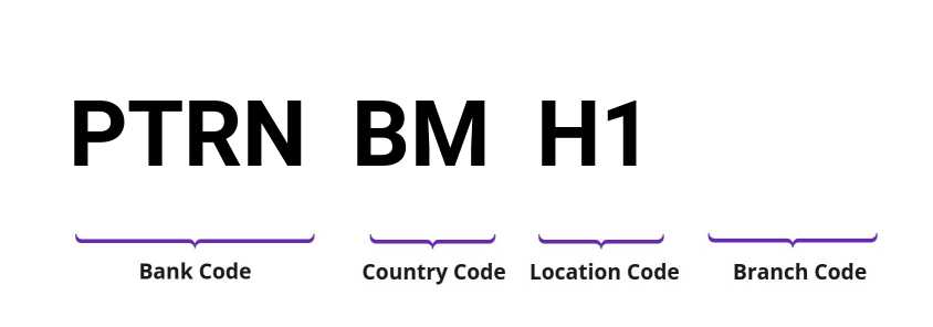 SWIFT / BIC PTRNBMH1