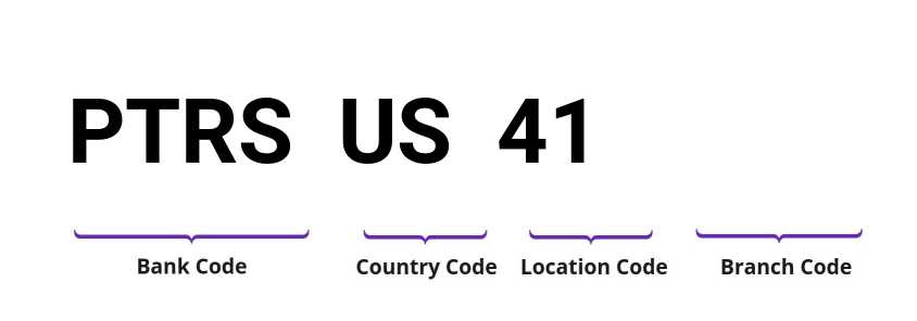 SWIFT / BIC PTRSUS41