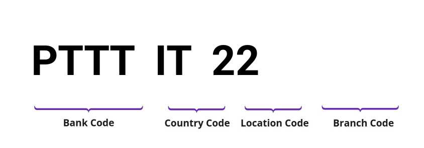 SWIFT / BIC PTTTIT22