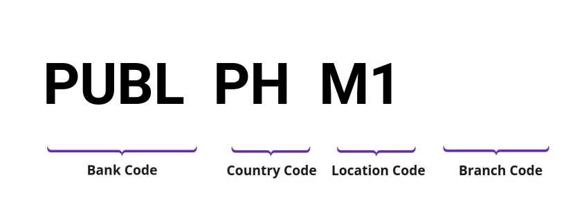 SWIFT / BIC PUBLPHM1