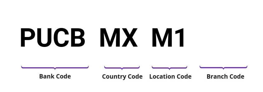 SWIFT / BIC PUCBMXM1