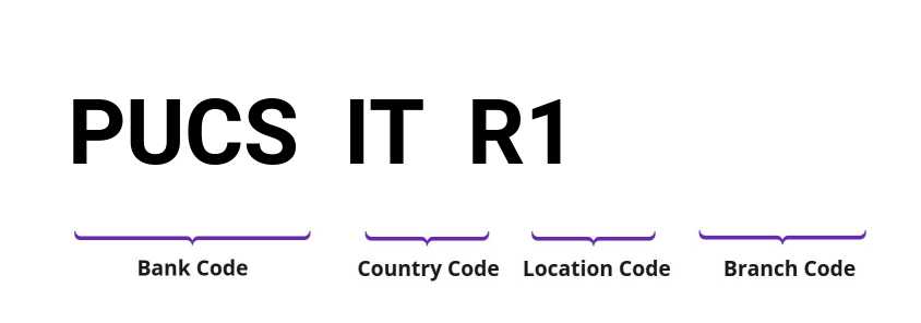 SWIFT / BIC PUCSITR1