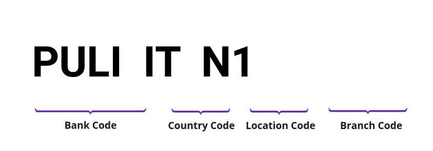 SWIFT / BIC PULIITN1