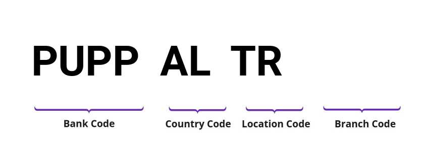 SWIFT / BIC PUPPALTR