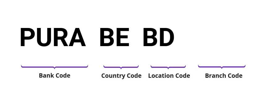 SWIFT / BIC PURABEBD