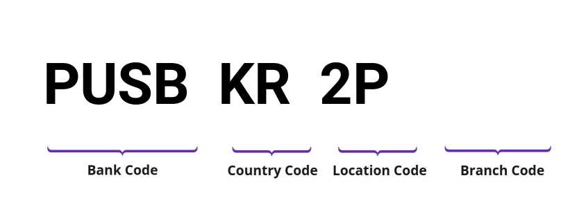 SWIFT / BIC PUSBKR2P