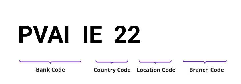 SWIFT / BIC PVAIIE22