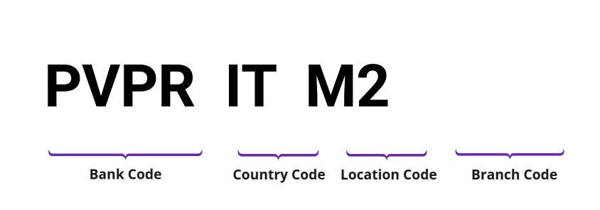 SWIFT / BIC PVPRITM2