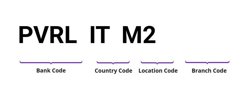 SWIFT / BIC PVRLITM2