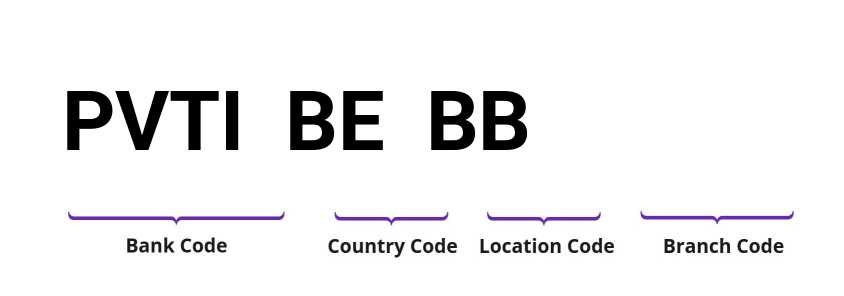 SWIFT / BIC PVTIBEBB
