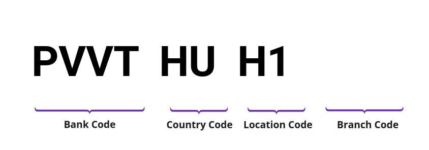 SWIFT / BIC PVVTHUH1