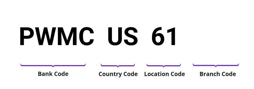 SWIFT / BIC PWMCUS61