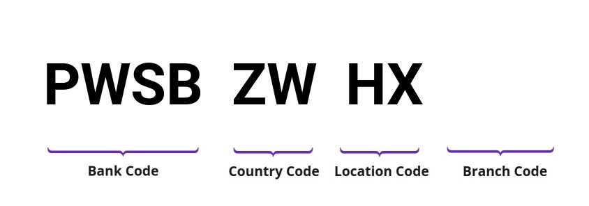 SWIFT / BIC PWSBZWHX