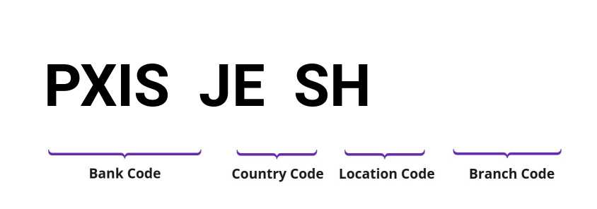 SWIFT / BIC PXISJESH