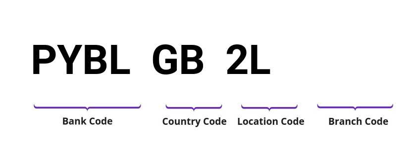 SWIFT / BIC PYBLGB2L