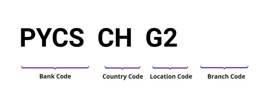 SWIFT / BIC PYCSCHG2