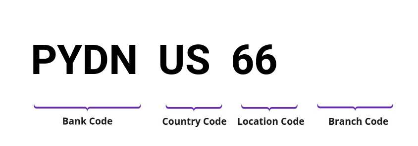 SWIFT / BIC PYDNUS66