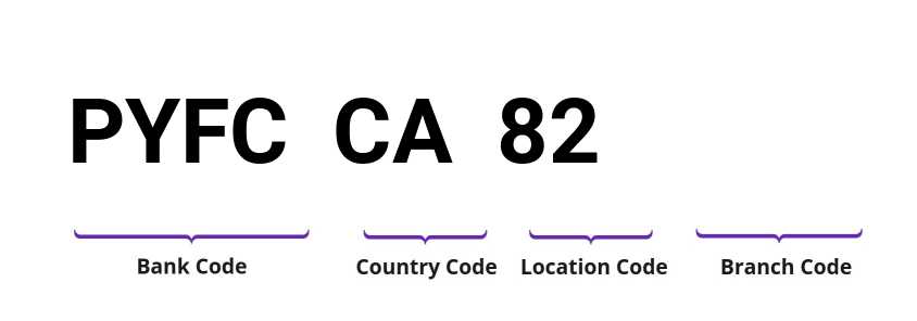 SWIFT / BIC PYFCCA82
