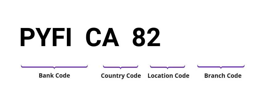 SWIFT / BIC PYFICA82