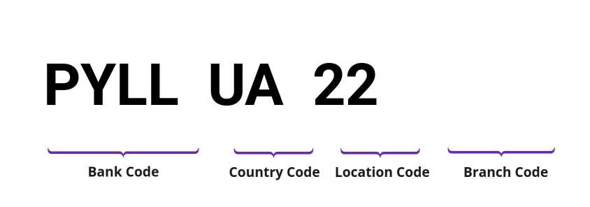 SWIFT / BIC PYLLUA22