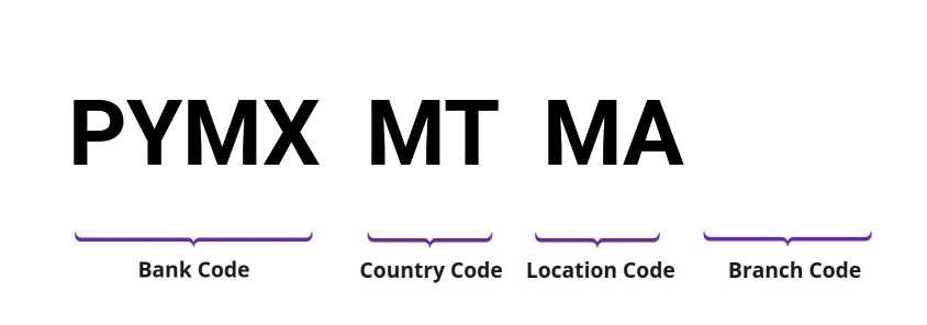 SWIFT / BIC PYMXMTMA