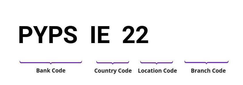SWIFT / BIC PYPSIE22