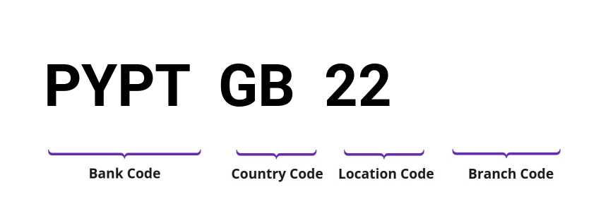 SWIFT / BIC PYPTGB22