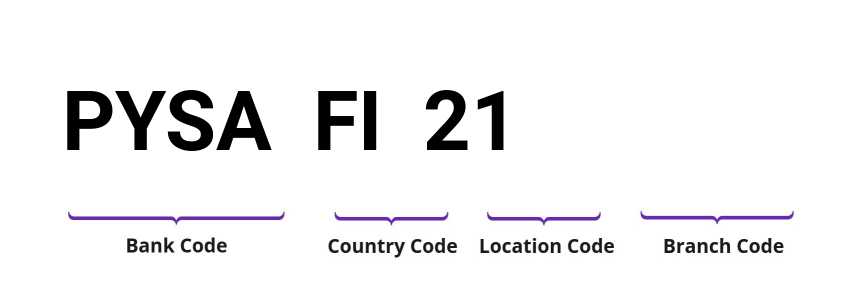 SWIFT / BIC PYSAFI21
