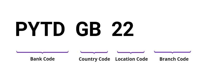 SWIFT / BIC PYTDGB22