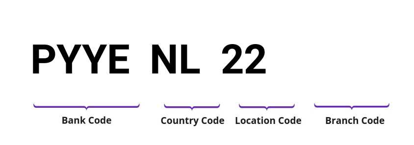 SWIFT / BIC PYYENL22