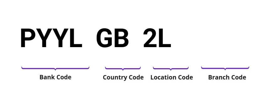 SWIFT / BIC PYYLGB2L